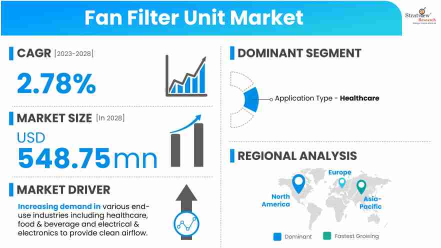 Fan-Filter-Unit-Market-Insights